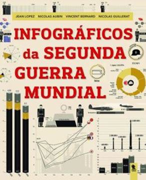 Imagem de INFOGRAFICOS DA SEGUNDA GUERRA MUNDIAL